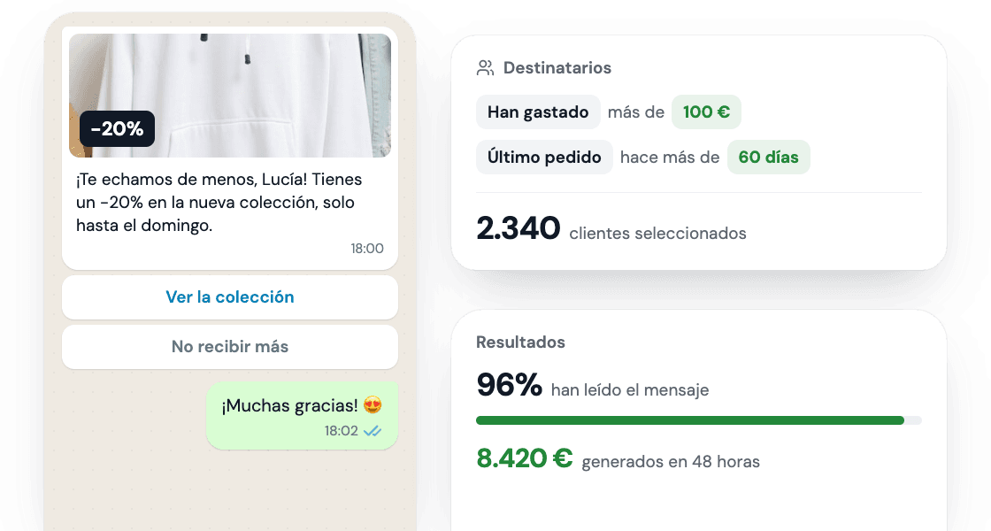 Campaña de WhatsApp con destinatarios filtrados y resultados